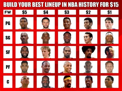Nba lineup generator - On this page you will find a quick nickname generator based on the name 2K. It will help you easily create a username or nickname for 2K. A cool, stylish nickname is something that can set you apart from other users in online games and chats. A nickname can become your brand, which will be associated with your gaming activities or your interests.